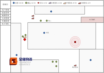 仓库外包科技建设之仓库调到可视化