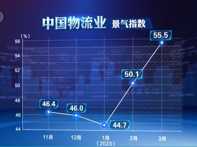 3月物流/仓储行业总结