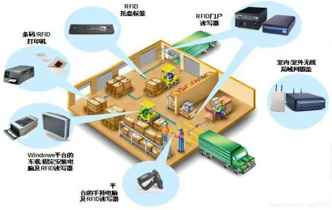 什么是仓库管理系统？