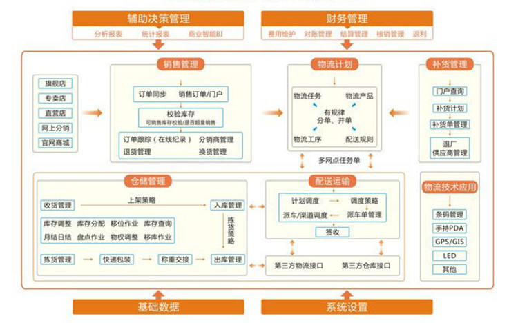 全储财务小课堂