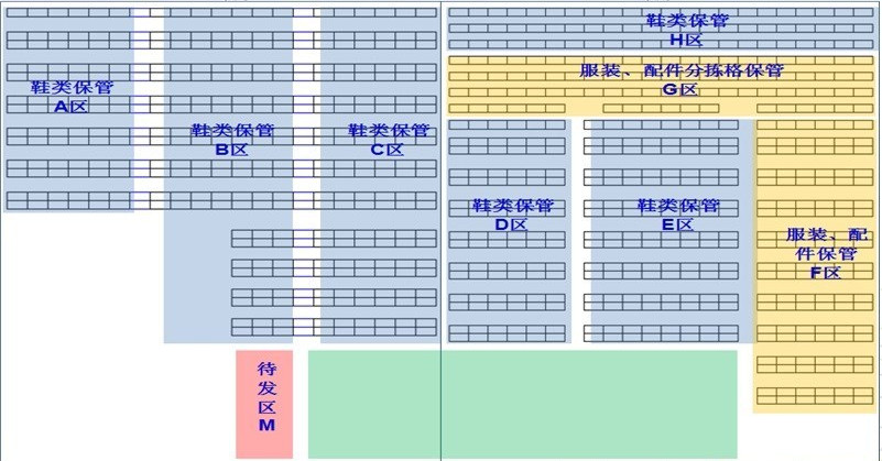 电商仓库规划图
