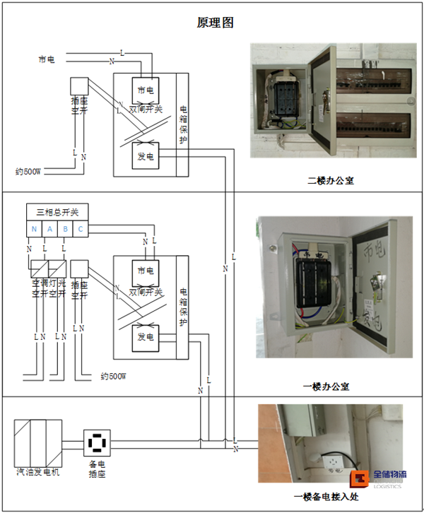 电商仓库电力图