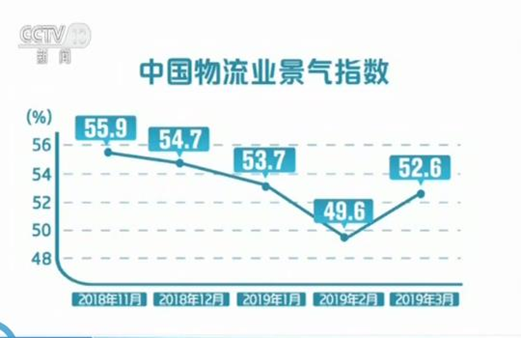 物流景气指数