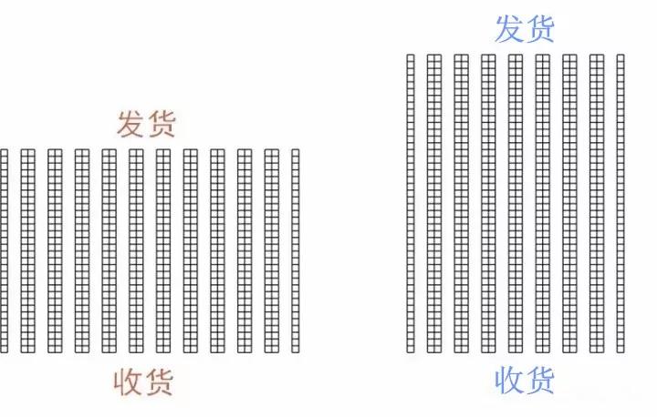 电商仓库布局1