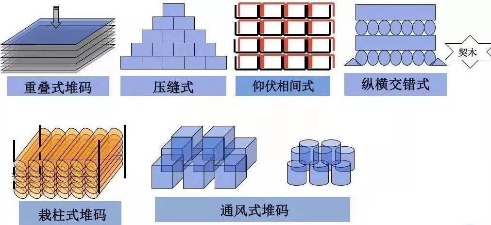 仓库堆码