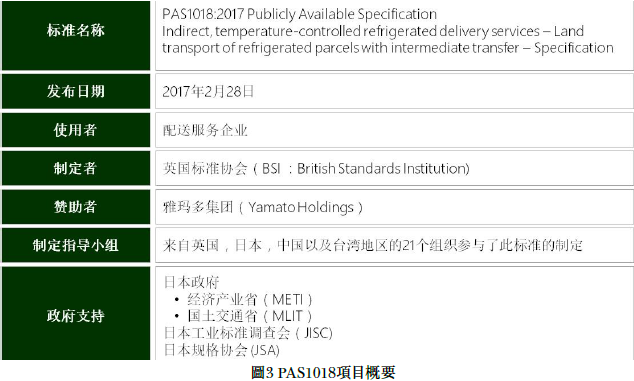 PAS1018项目概要