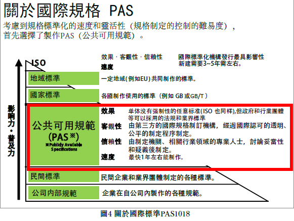 国际标准PAS1018