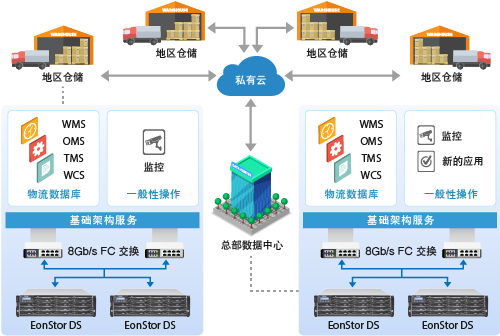 wms系统