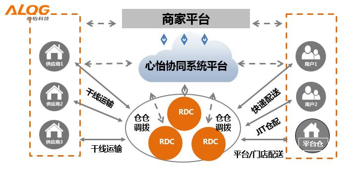 心怡科技系统