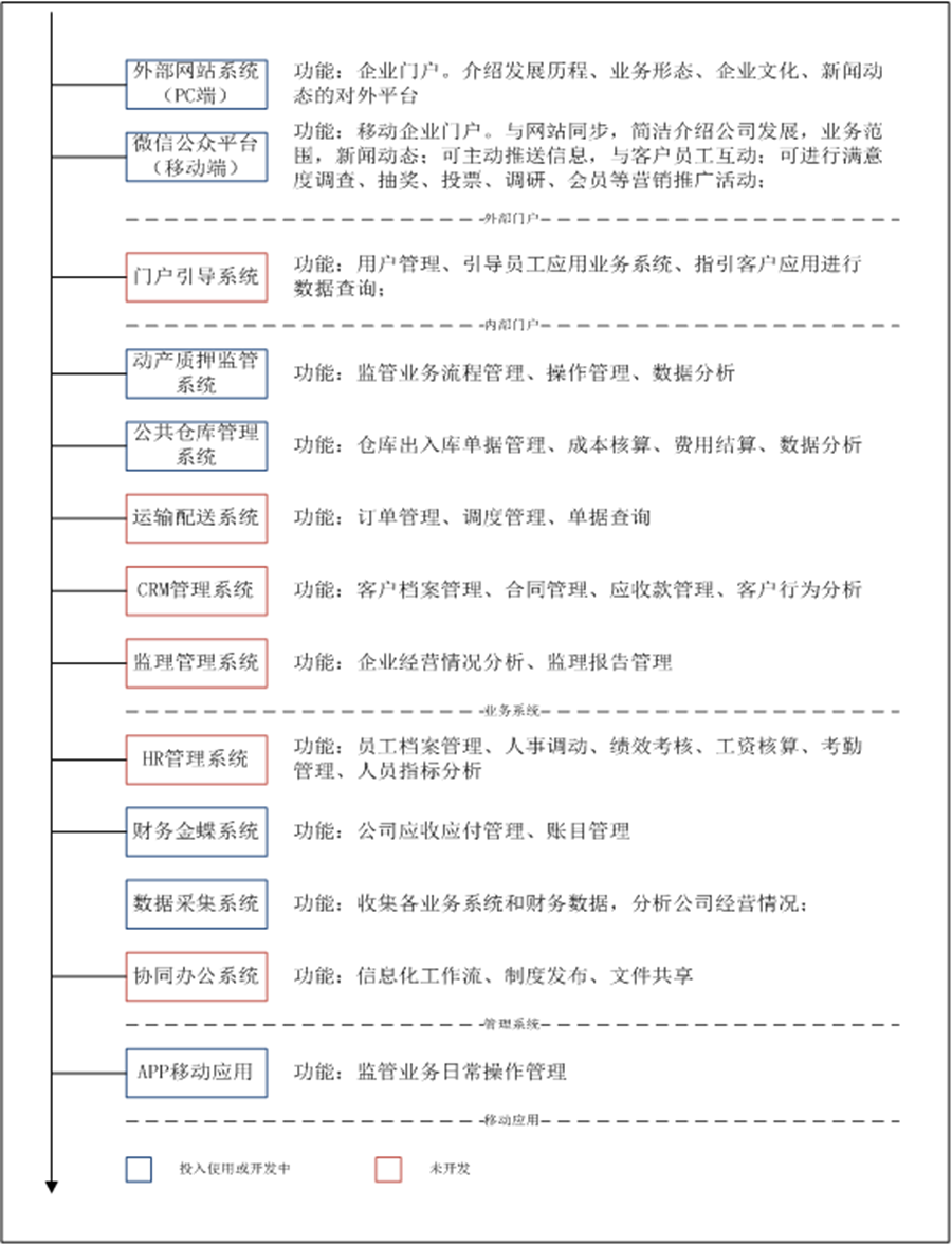 全储信息化系统