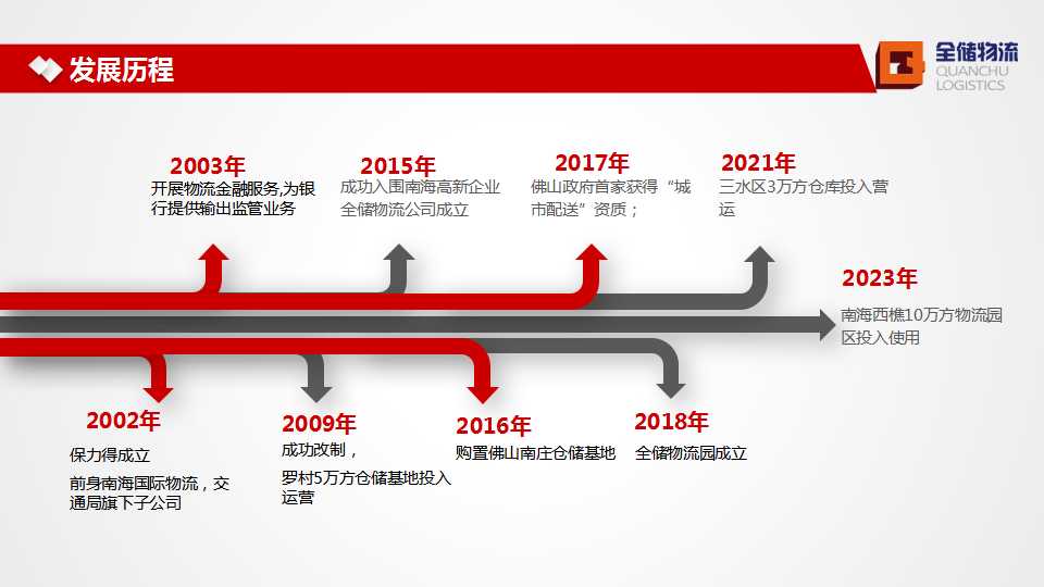 全储物流简介