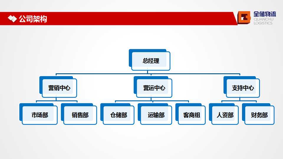 全储物流简介