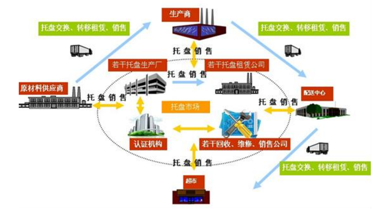 佛山共享托盘仓储