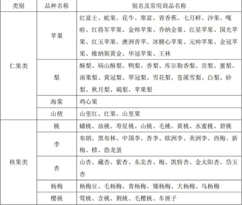 水果别名及常用商品名称对照表