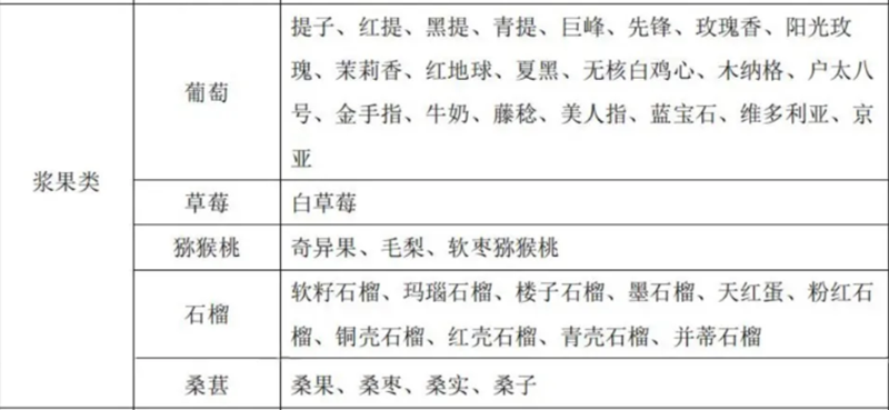 水果别名及常用商品名称对照表