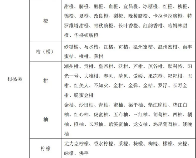 水果别名及常用商品名称对照表