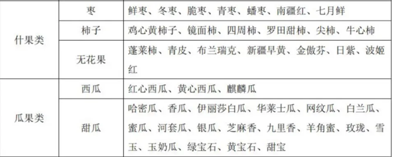 水果别名及常用商品名称对照表